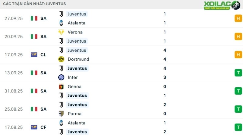 Villarreal với Juventus