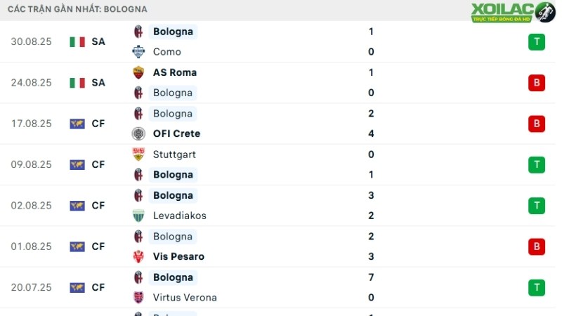 AC Milan với Bologna