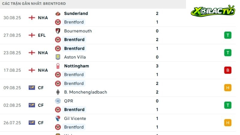 Brentford - Chelsea
