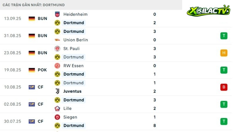 Juventus với Dortmund