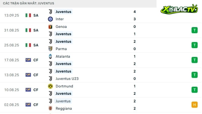 Juventus - Dortmund