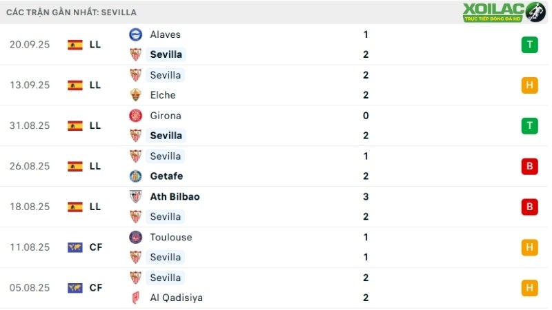 Sevilla - Villarreal