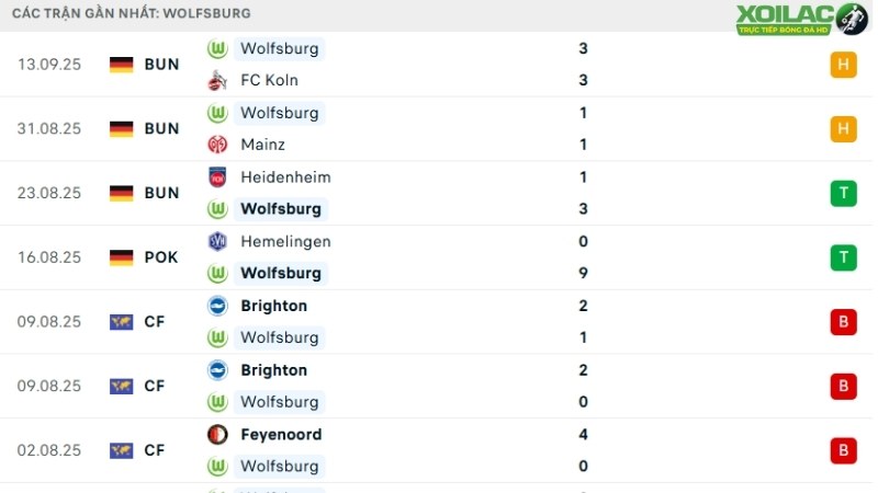 Dortmund với Wolfsburg