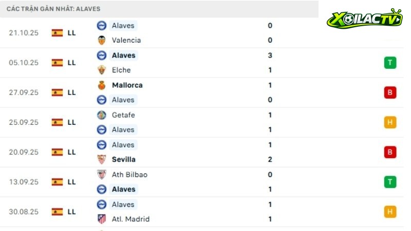 Vallecano với Alaves