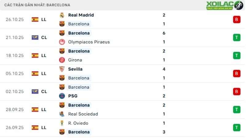 Barcelona - Elche