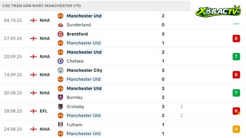 Liverpool với Man Utd