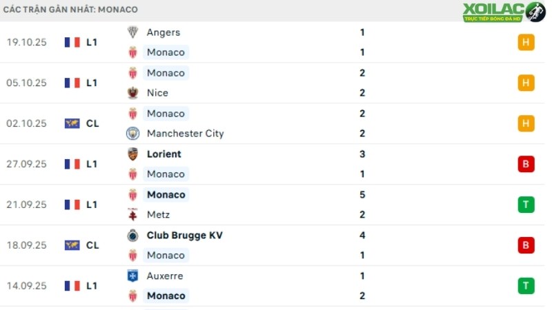 Monaco - Tottenham