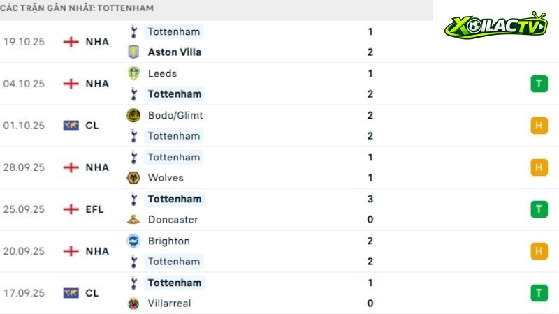 Monaco với Tottenham