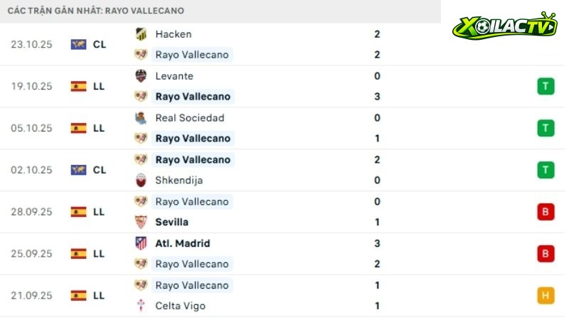 Vallecano - Alaves