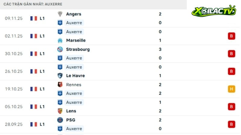 Auxerre - Lyon