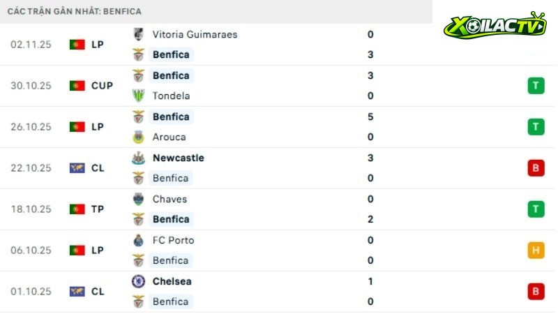 Benfica - Leverkusen