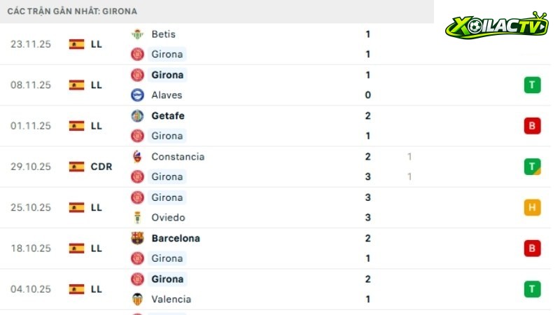 Girona - Real Madrid