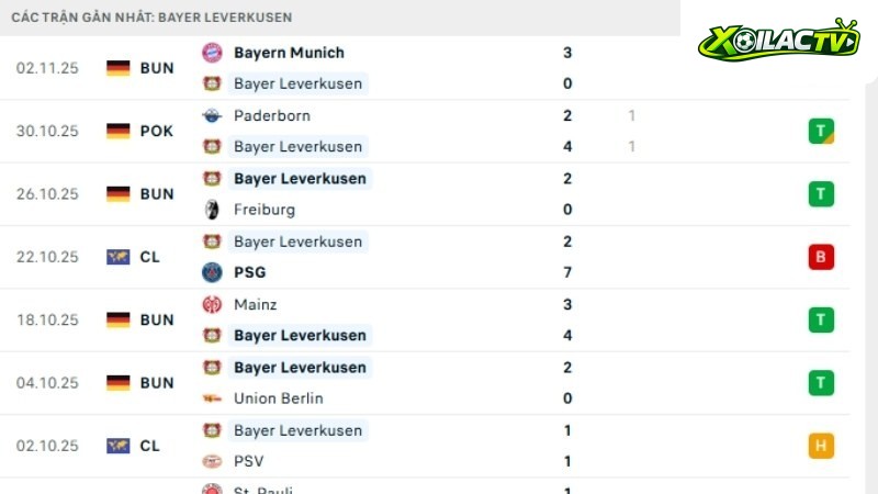 Benfica với Leverkusen