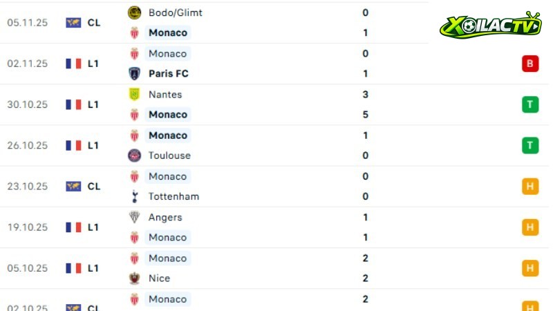 Rennes với Monaco