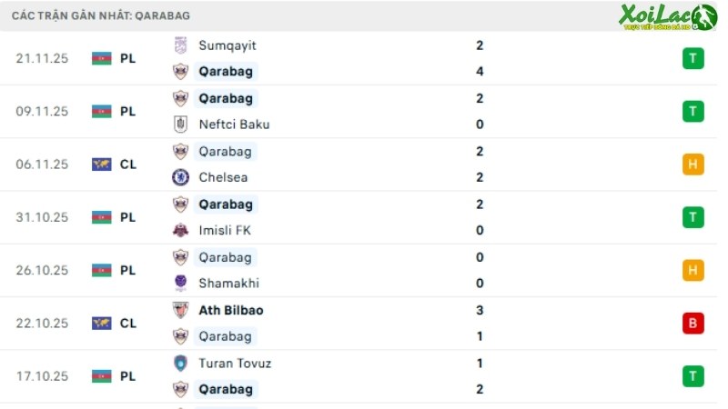 Napoli với Qarabag