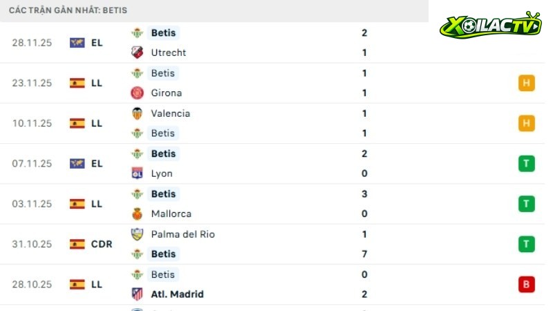 Sevilla với Real Betis