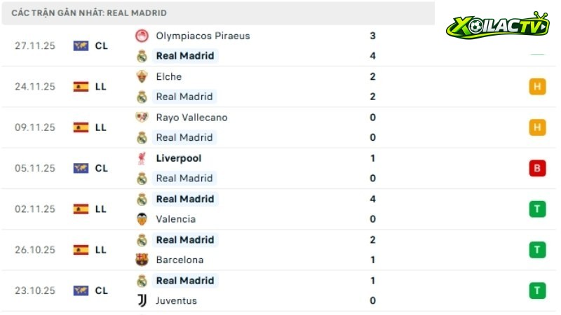 Girona với Real Madrid
