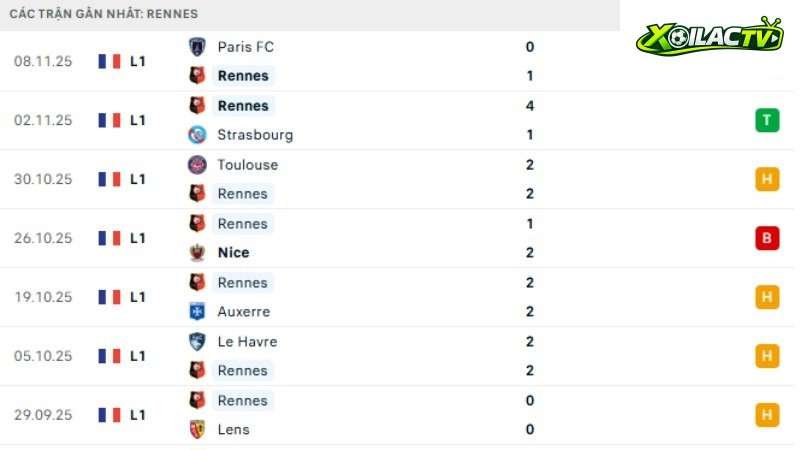 Rennes - Monaco