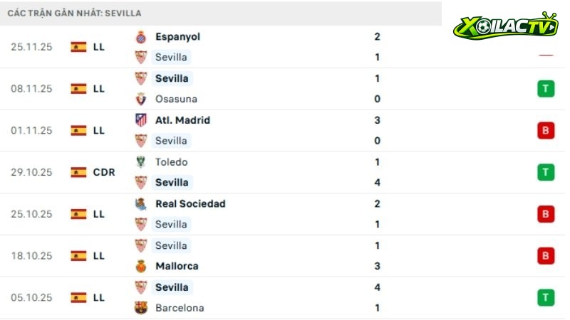 Sevilla - Real Betis