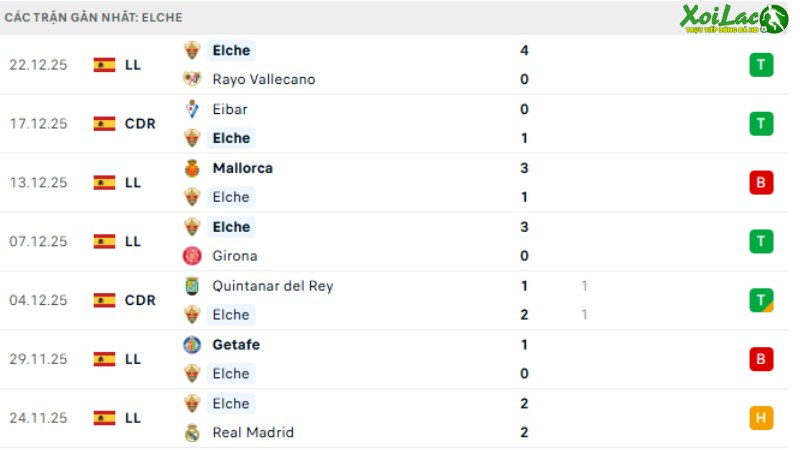 Elche - Villarreal