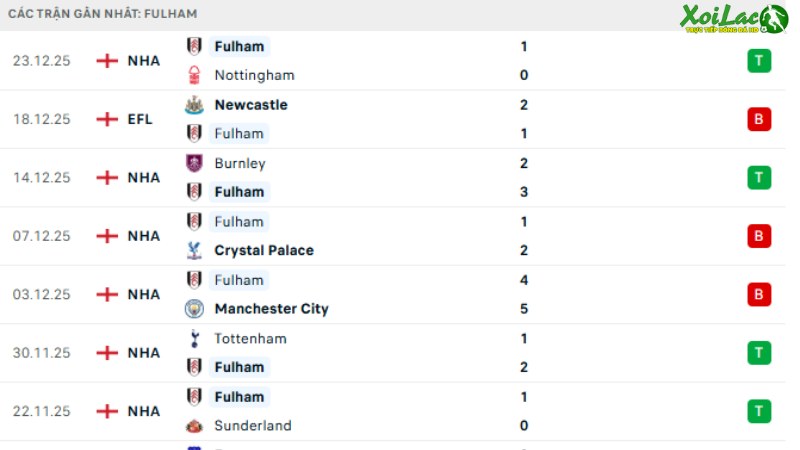 West Ham với Fulham