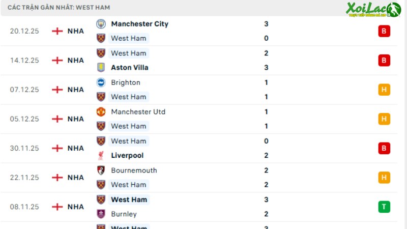 West Ham - Fulham