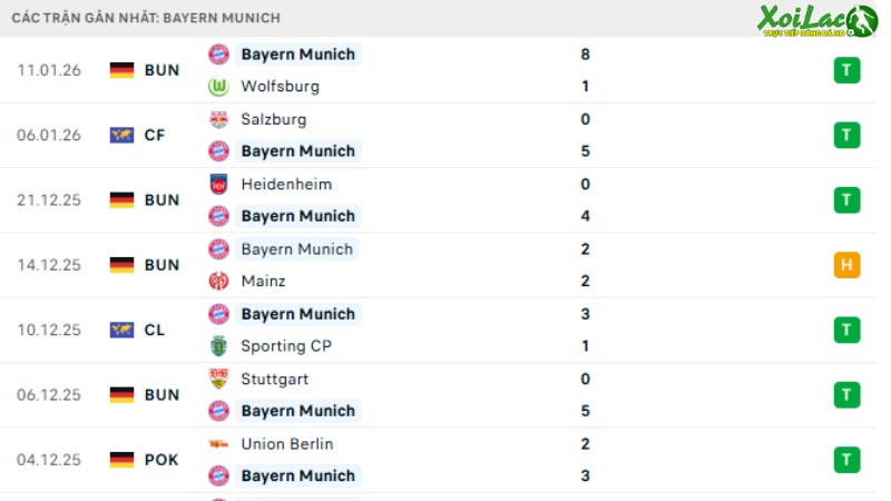 FC Koln với Bayern