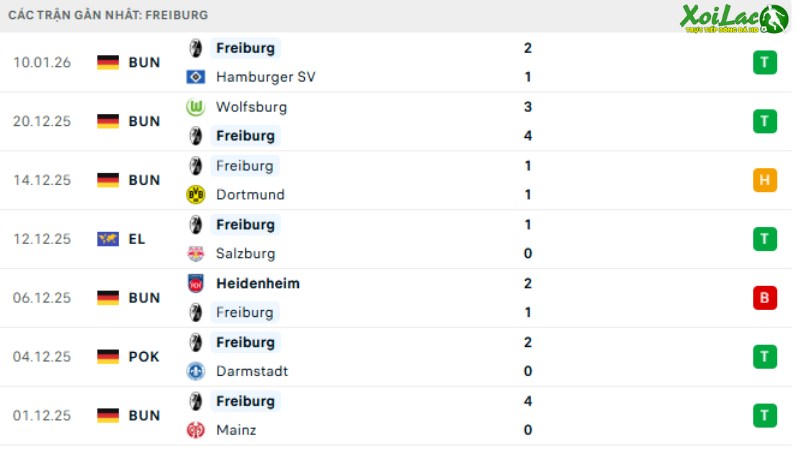 Leipzig với Freiburg