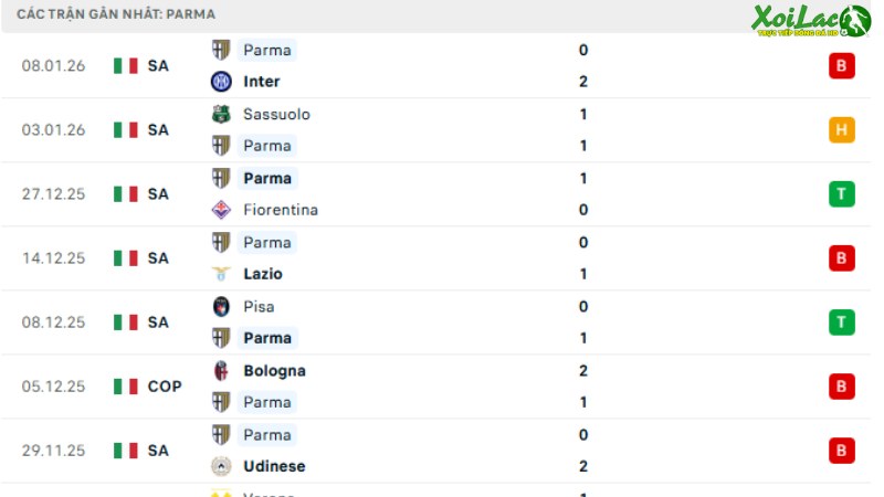 Lecce với Parma