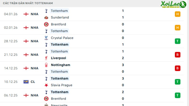 bournemouth với tottenham